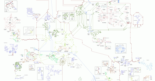 archaea mudlet scripts